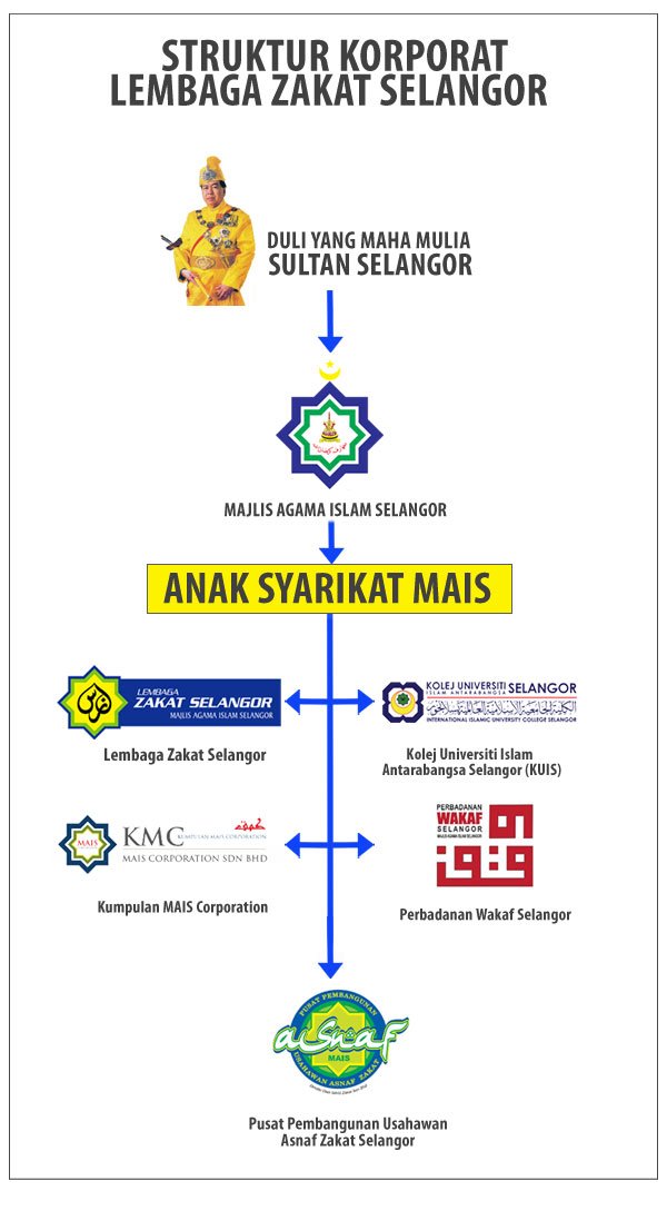 Soalan Untuk Integriti - Malacca b