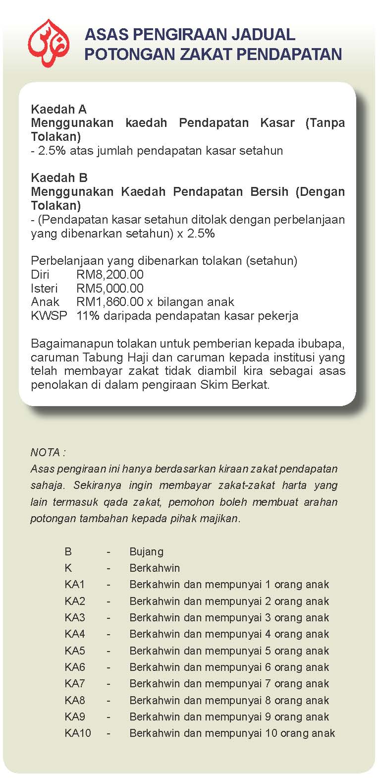 Jadual Potongan Cukai Bulanan 2020