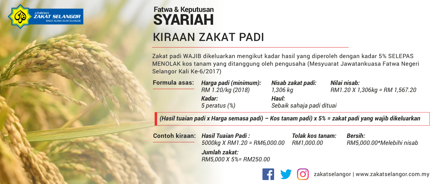 Cara Kira Zakat Pendapatan Negeri Sembilan