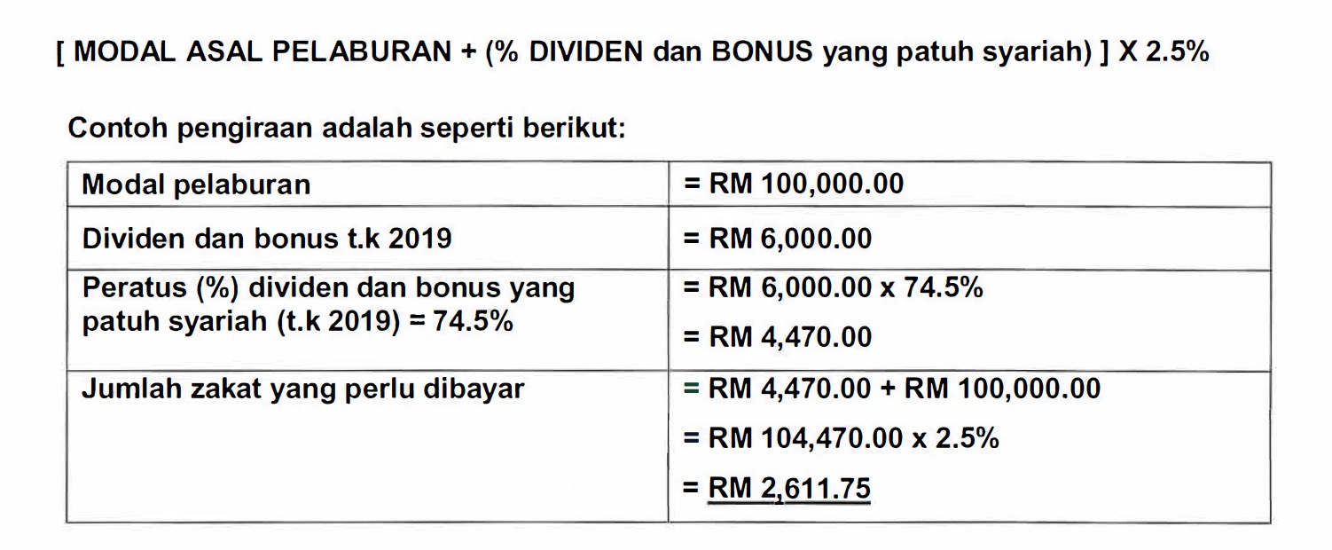 Calculator zakat simpanan Zakat Emas