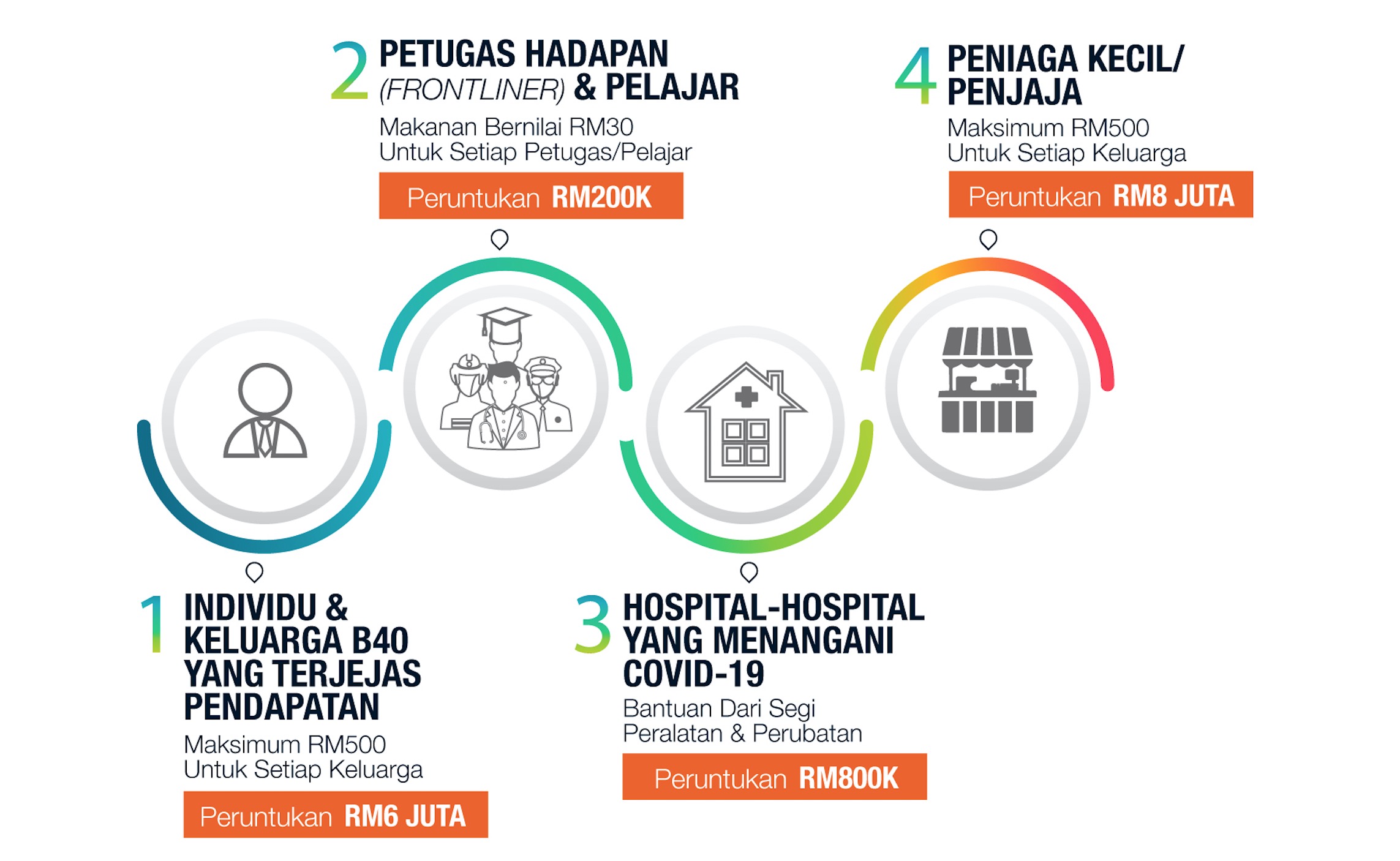 Permohonan Bantuan Khas Zakat Selangor Online