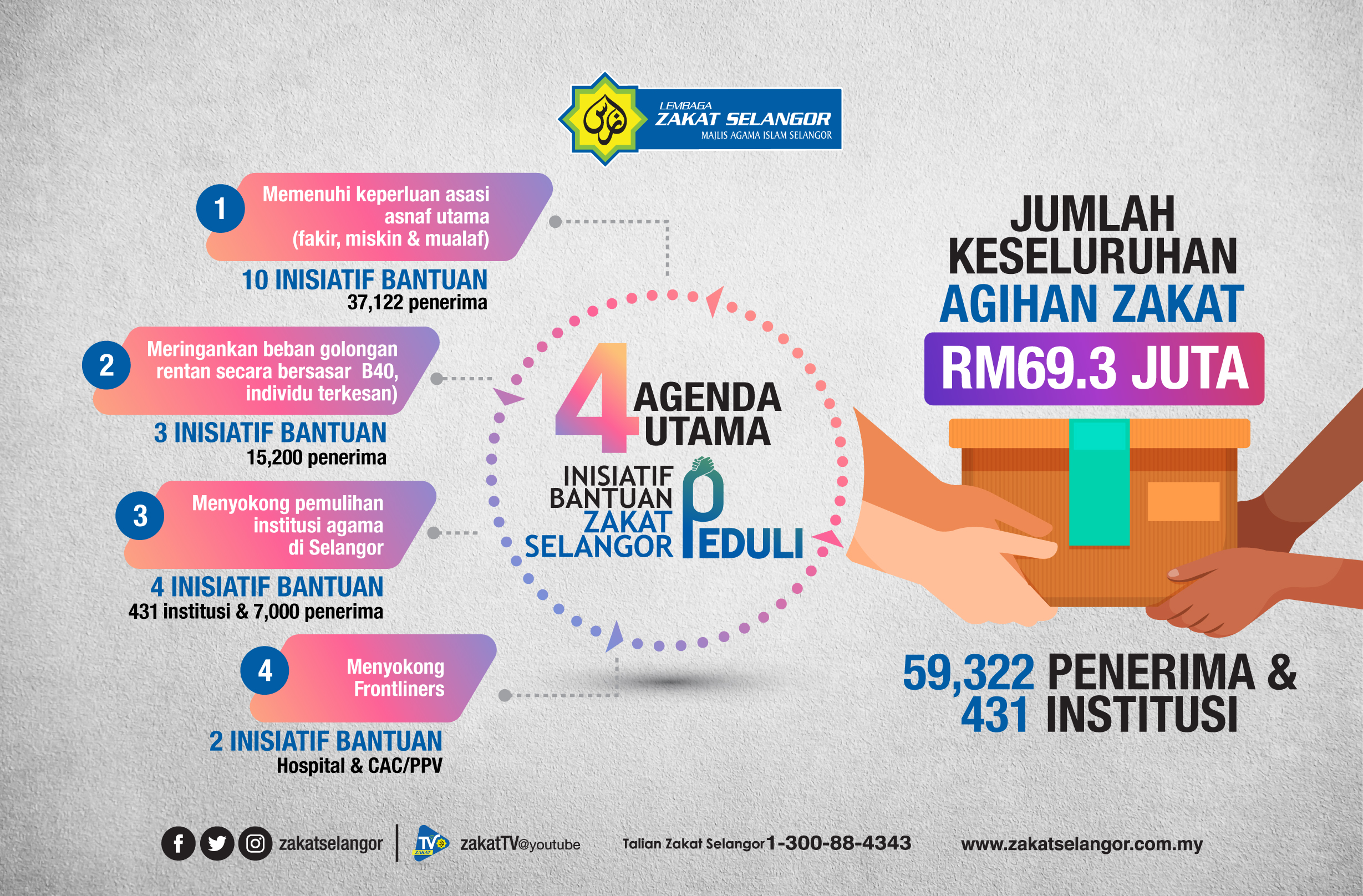 Perniagaan 2021 bantuan kecil Senarai Bantuan