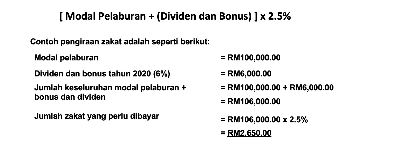 Cara pengiraan zakat simpanan