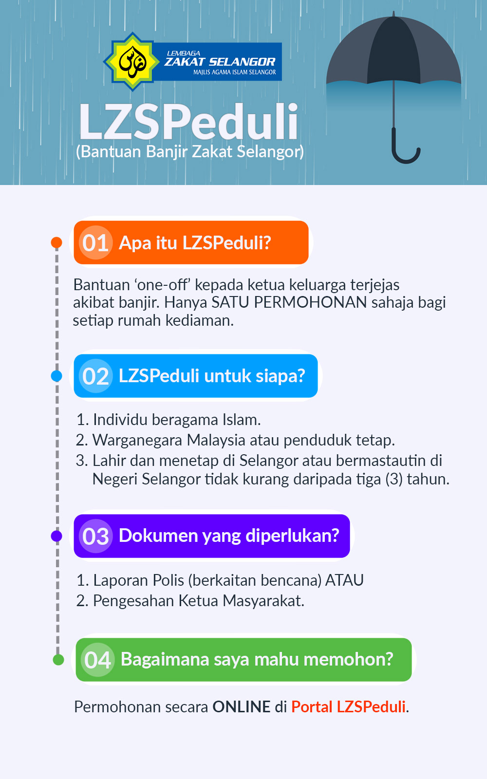 Cara memohon bantuan banjir